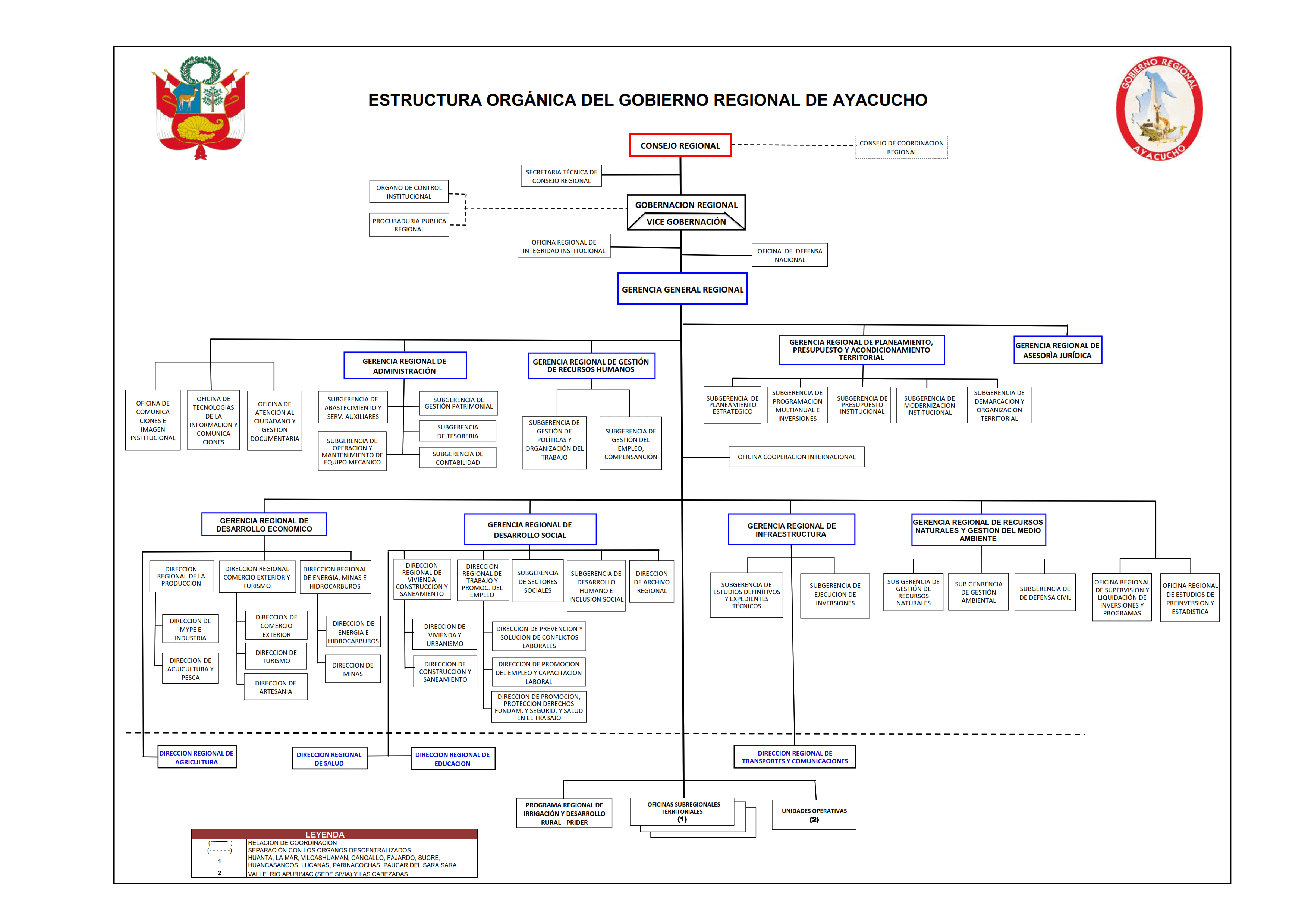 organigrama